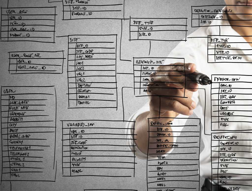 3837414-0-49198500-1741078504-shutterstock_258191603-100948394-orig-1 The 4 key aspects of a successful data strategy