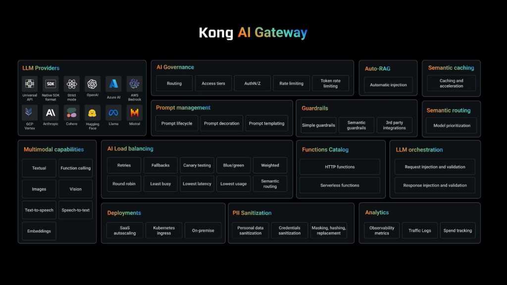 kong-ai-gateway-features Kong AI Gateway features