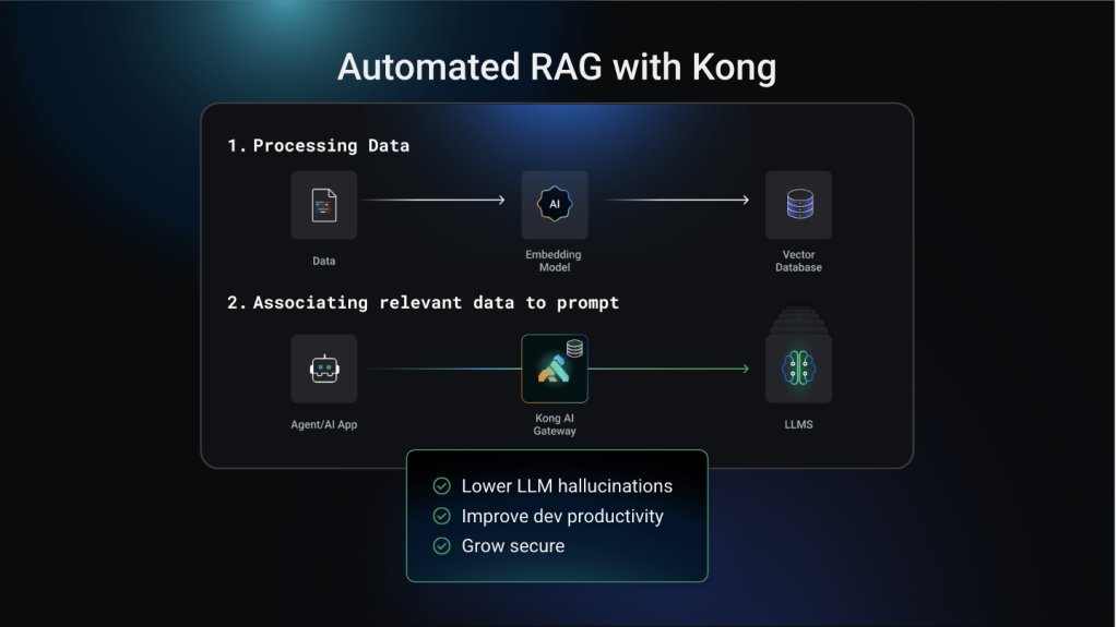 kong-automated-rag Kong Automated RAG