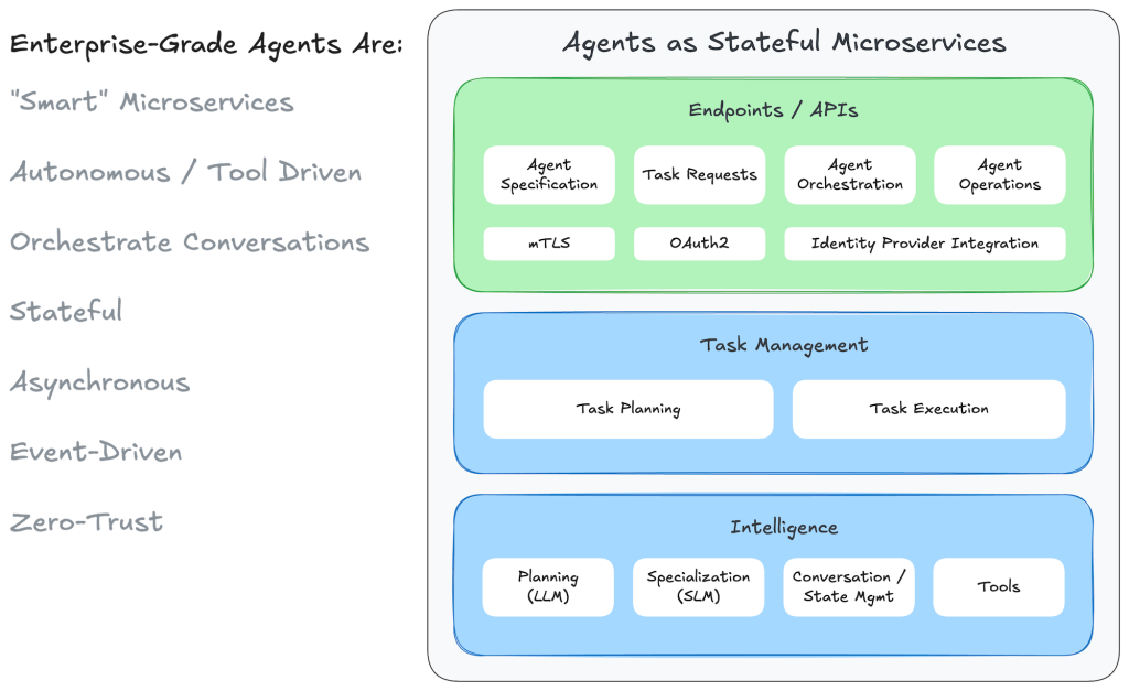 enterprise-grade-agent-03 enterprise grade agent 03