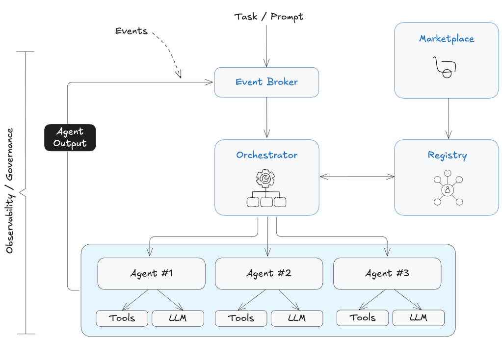 enterprise-grade-ecosystem-02 enterprise grade ecosystem 02