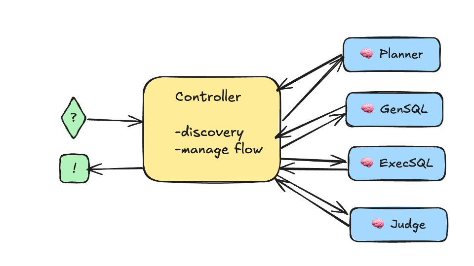 confluent-agents-example Confluent agents example