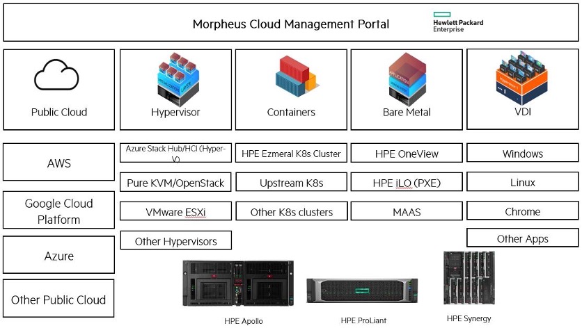 hpe-morpheus-enterprise-overview HPE Morpheus Enterprise overview