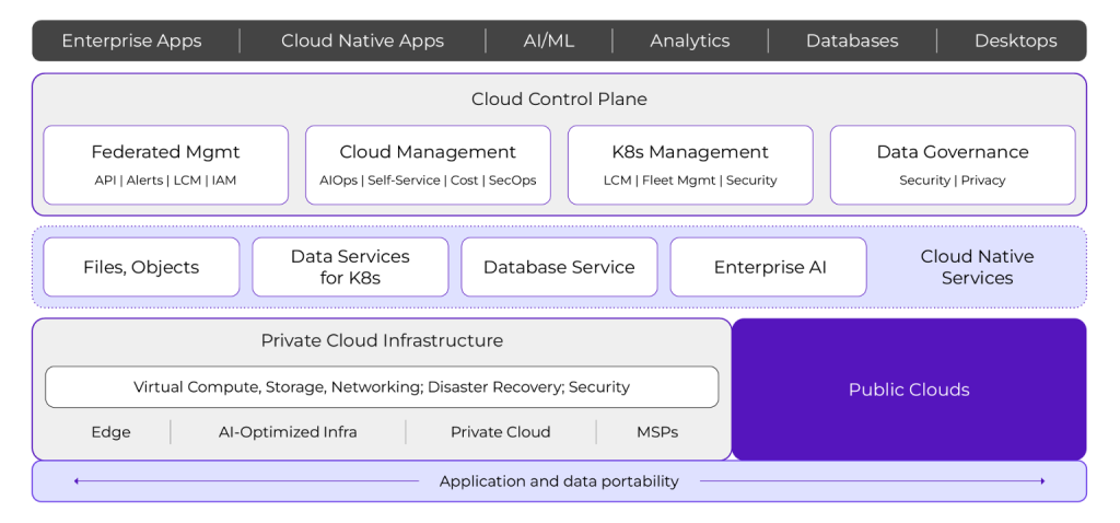 nutanix-cloud-platform-overview Nutanix Cloud Platform overview