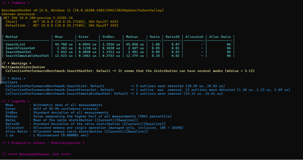 search_collections_benchmarks performance benchmarks of collections in C#